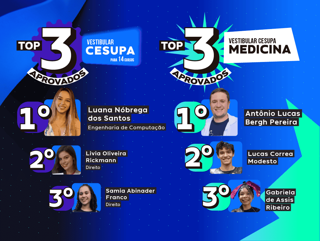 Cesupa divulga os listões de aprovados do Vestibular Cesupa e Vestibular Cesupa Medicina 2022 nesta segunda